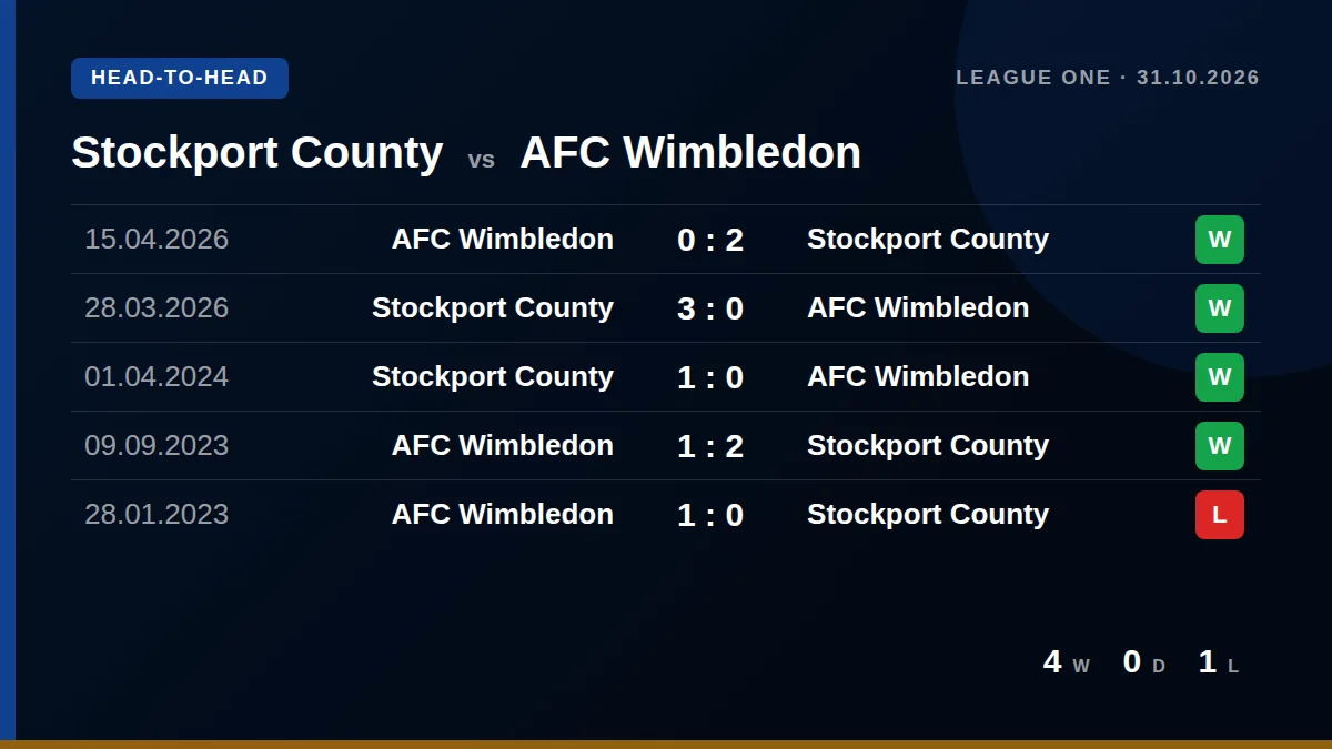 Stockport County: h2h card