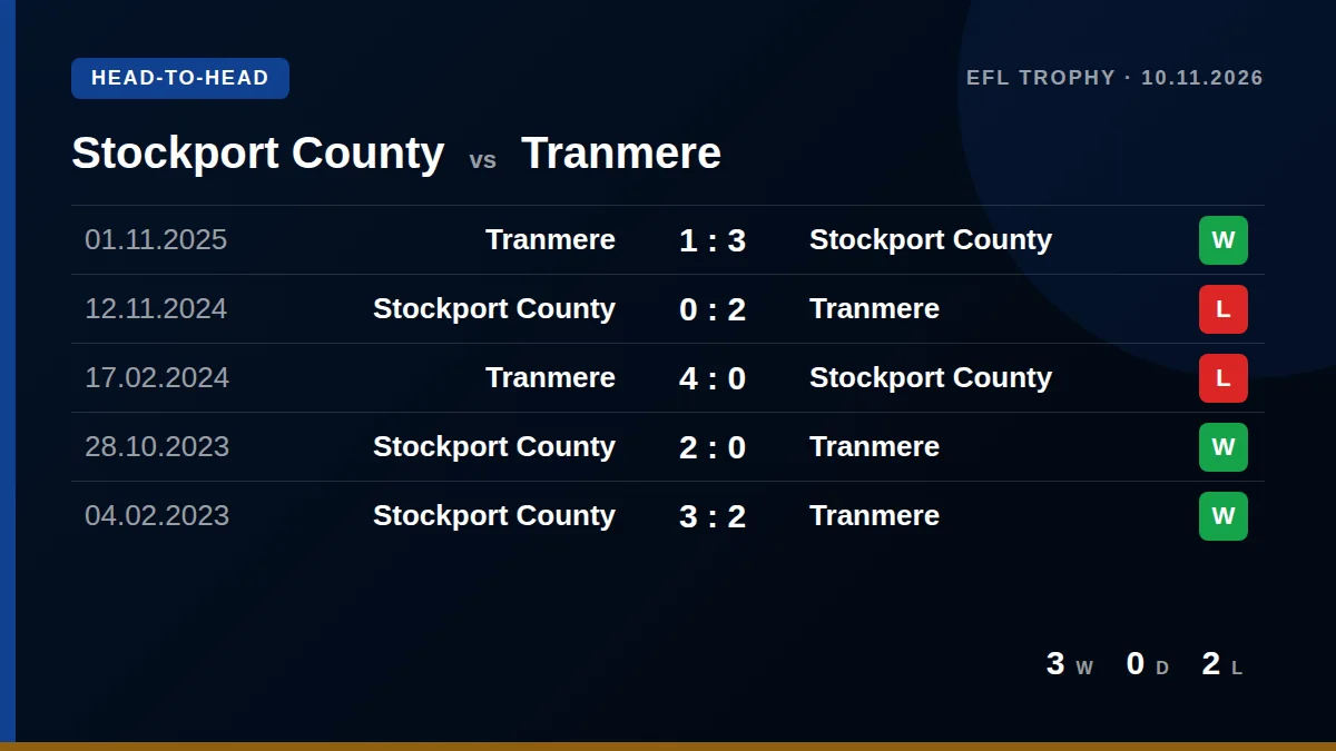 Stockport County: h2h card