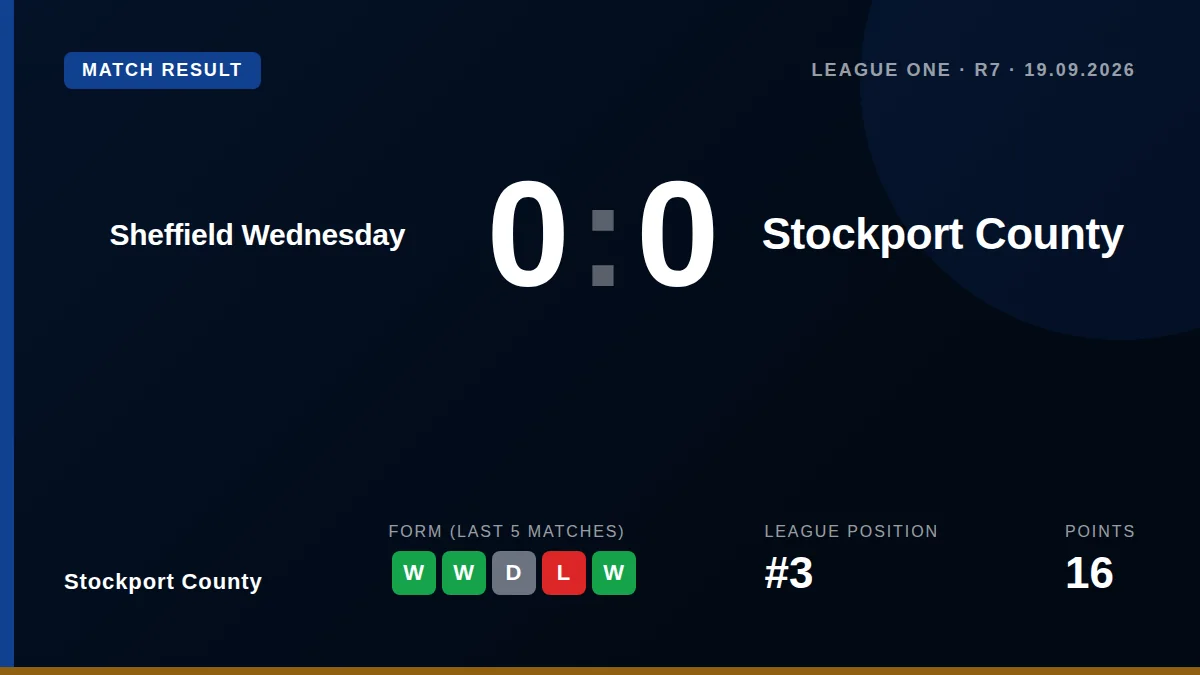Stockport County: result card