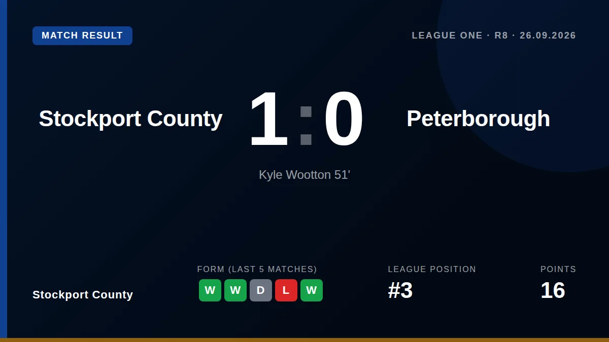 Stockport County: result card
