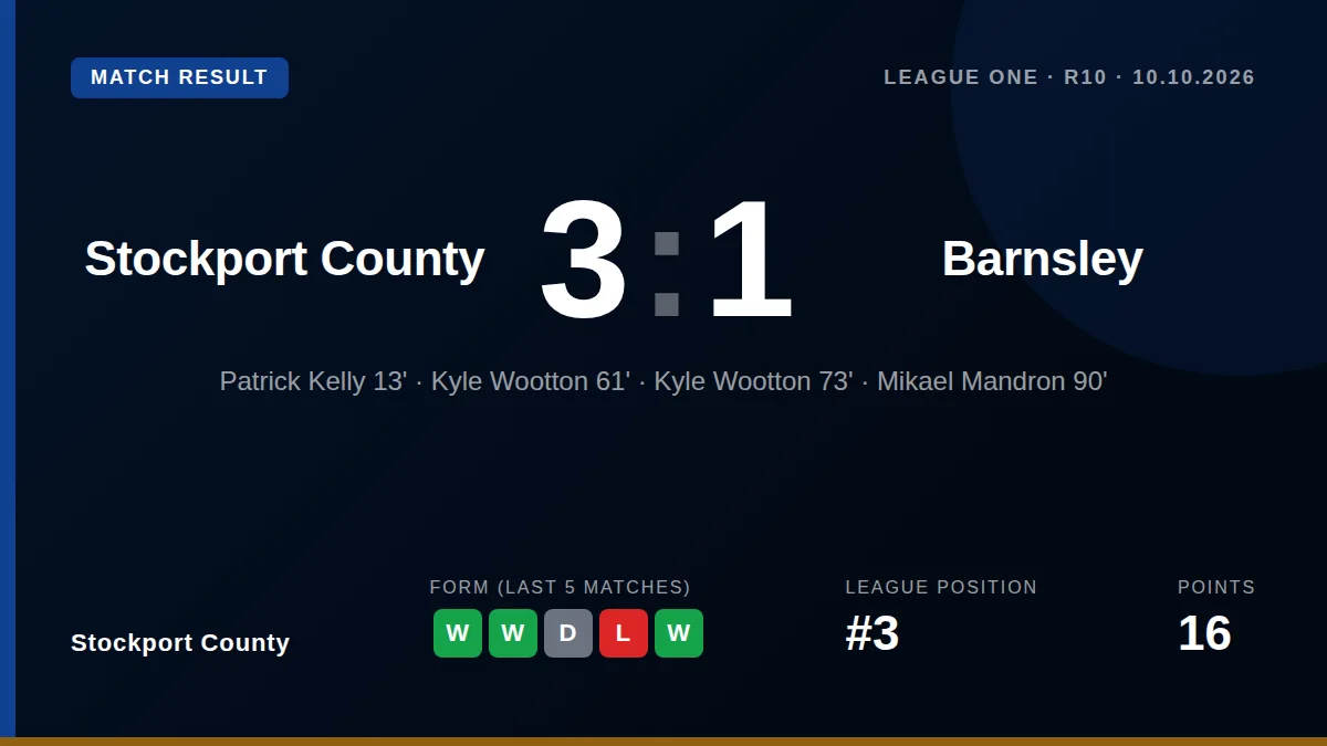Stockport County: result card