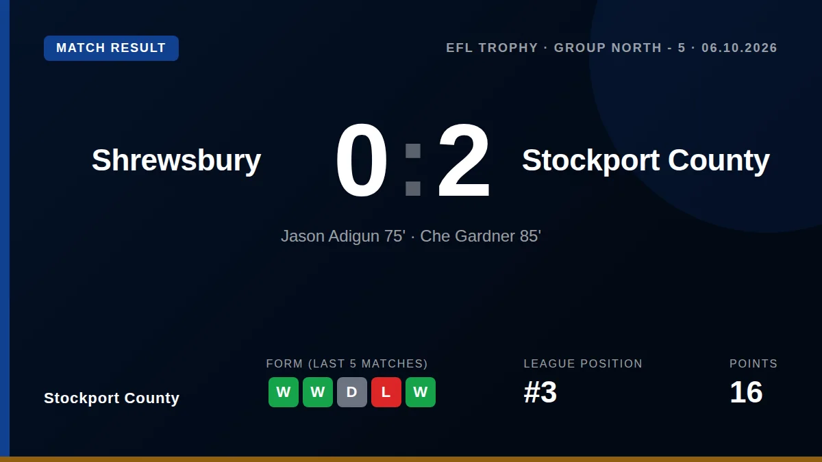 Stockport County: result card