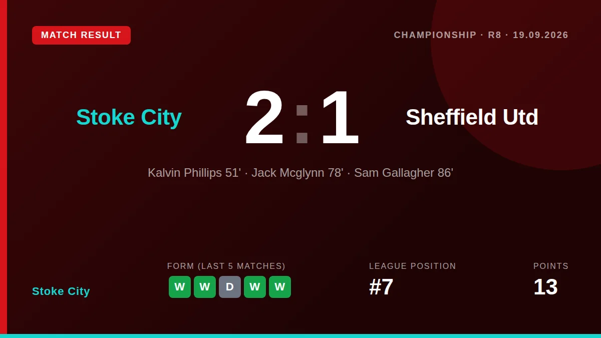 Stoke City came from behind to beat Sheffield United 2-1 at home, extending their unbeaten league run to five games and...