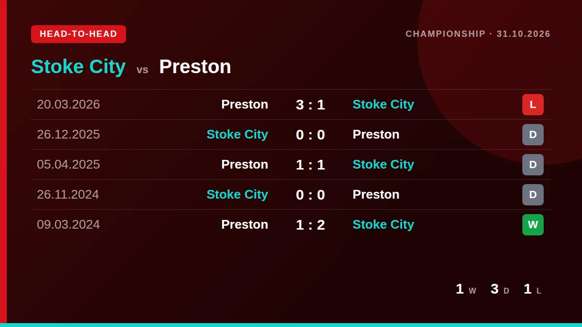 Stoke City: h2h card