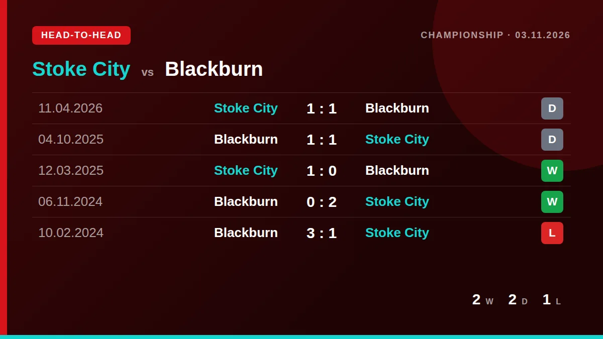 Stoke City: h2h card