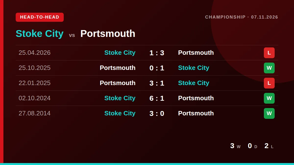 Stoke City: h2h card