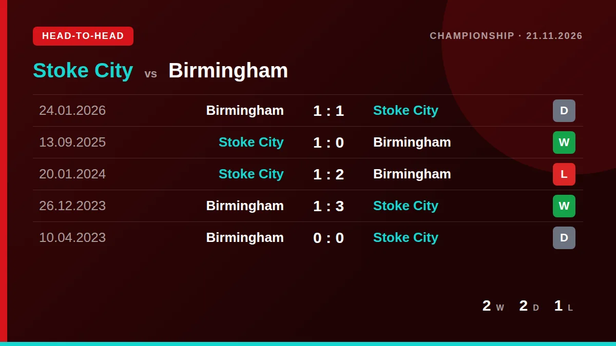 Stoke City: h2h card