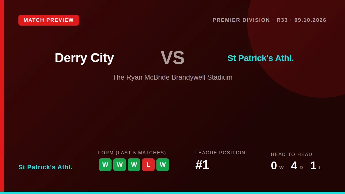 St Patrick's Athletic, top of the Premier Division, travel to face Derry City on Friday evening in a key fixture for the...
