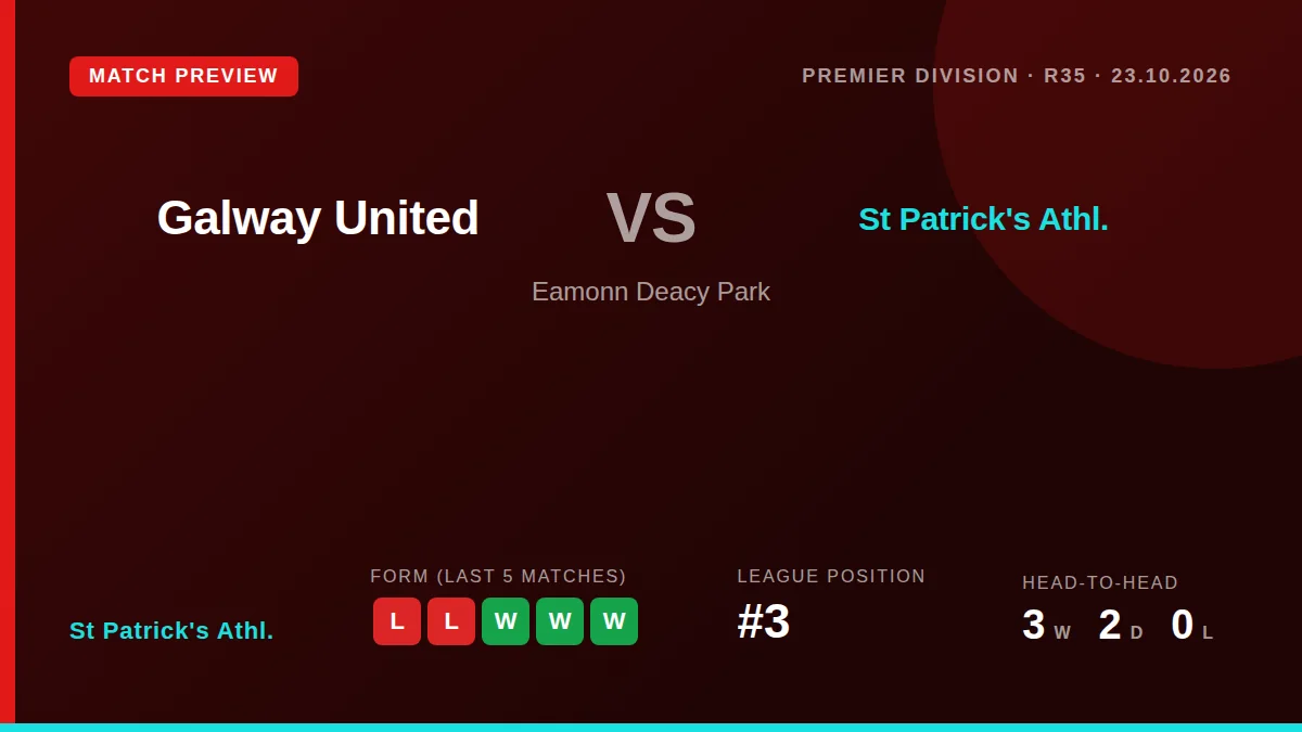 St Patrick's Athletic, third in the Premier Division, visit Eamonn Deacy Park on Friday aiming to halt a damaging...