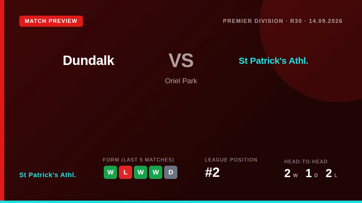 St Patrick's Athl. Prepare to face Dundalk away at Oriel Park on 14 September 2026, aiming to build on recent form as...