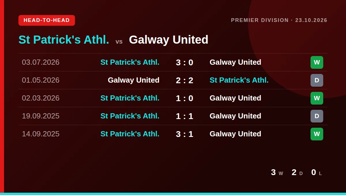 St Patrick's Athl.: h2h card