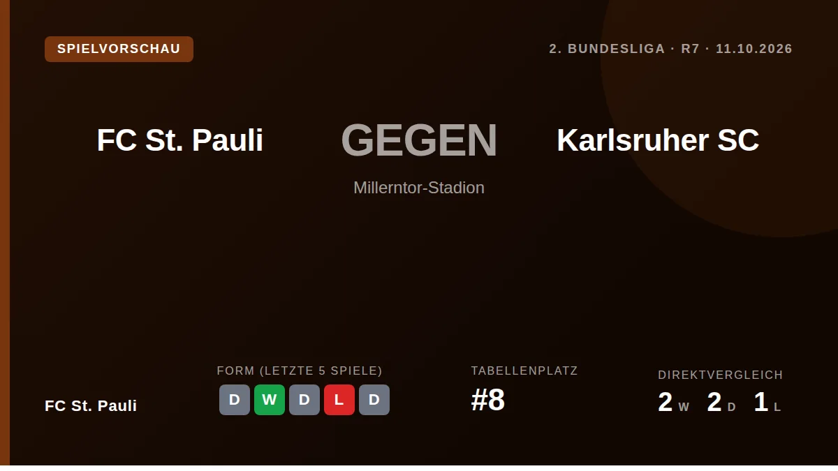 FC St. Pauli trifft am Sonntag um 13:30 Uhr im Millerntor-Stadion auf den Tabellen-14