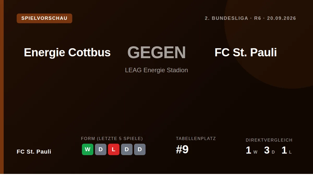 FC St. Pauli, ninth after a home win over Wolfsburg, travel to face seventh-placed Energie Cottbus in Sunday's 2