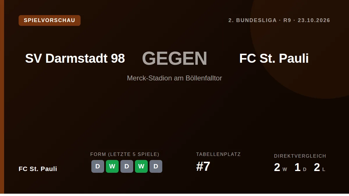 FC St. Pauli, nach einem 1:1 in Hannover weiterhin ungeschlagen, will beim Auswärtsspiel am Freitag gegen den...