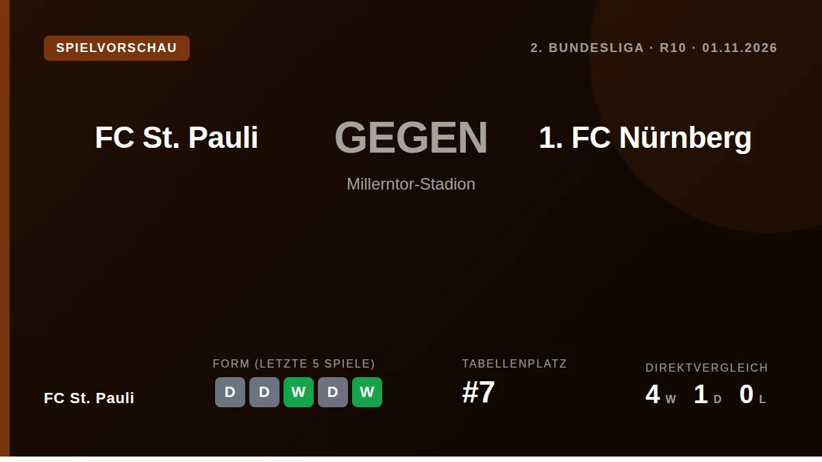 FC St. Pauli empfängt am Samstag den Zweitligazweiten 1