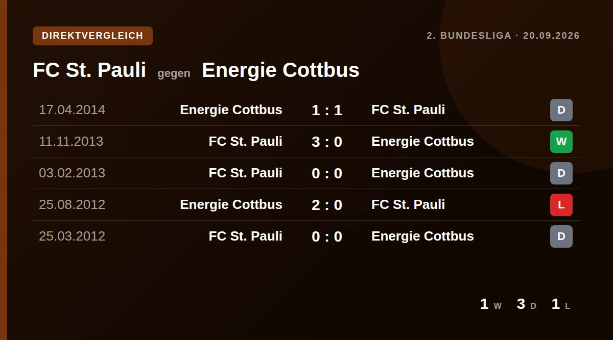 FC St. Pauli: h2h card