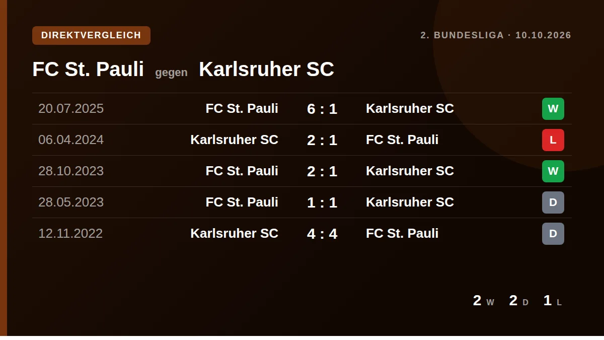 FC St. Pauli: h2h card