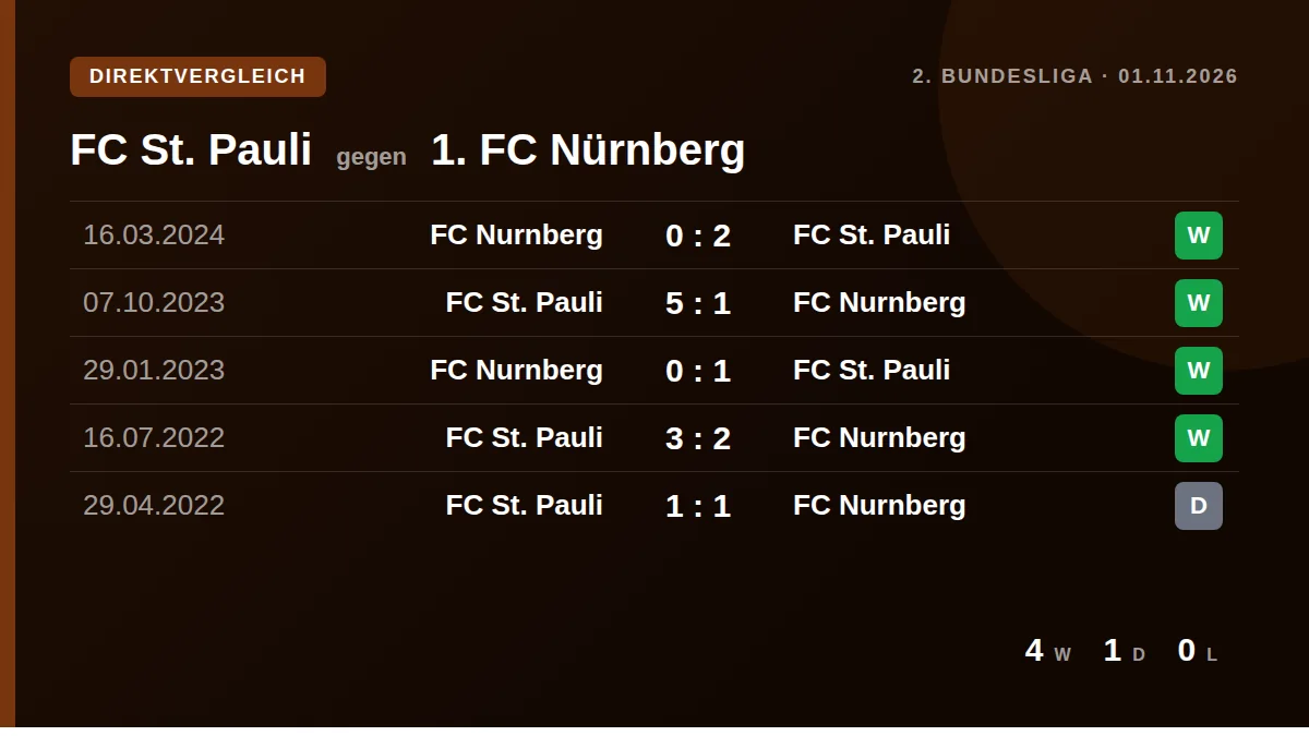 FC St. Pauli: h2h card