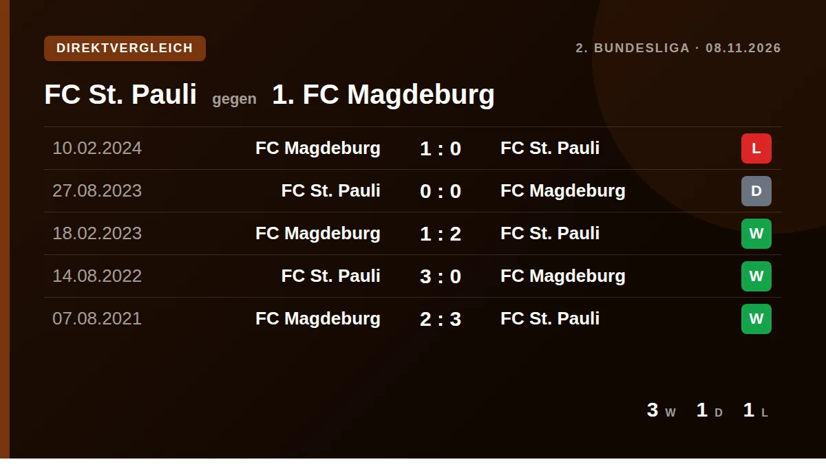 FC St. Pauli: h2h card
