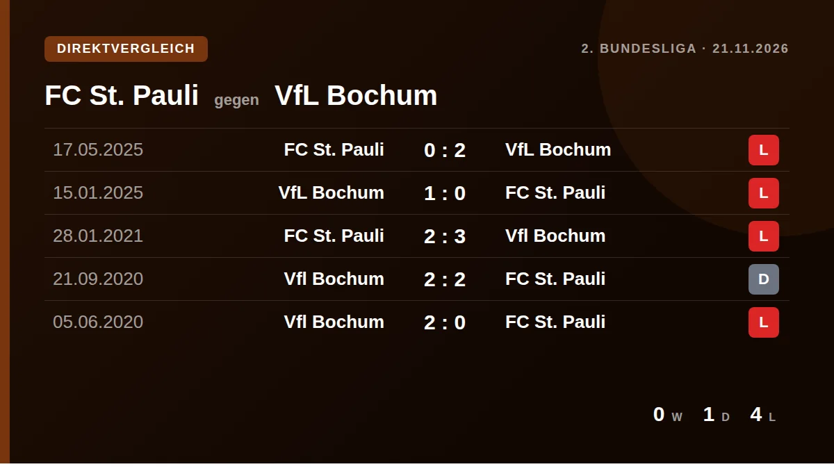 FC St. Pauli: h2h card
