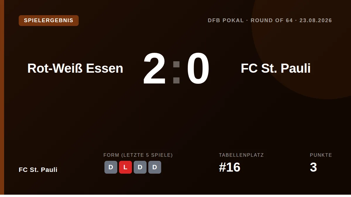 FC St. Pauli: result card