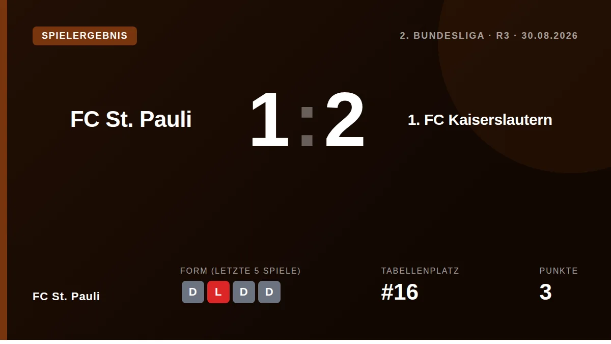 FC St. Pauli: result card