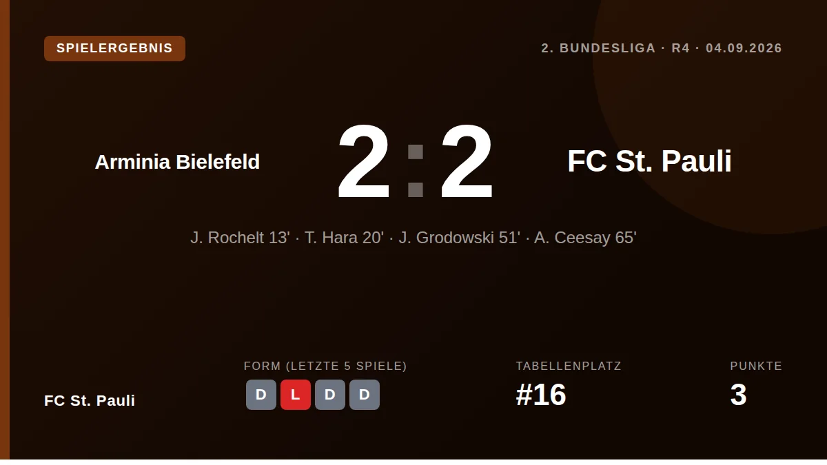 FC St. Pauli: result card