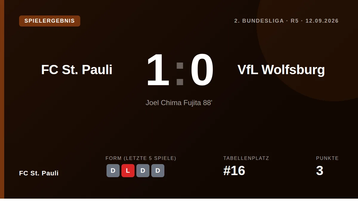 FC St. Pauli: result card