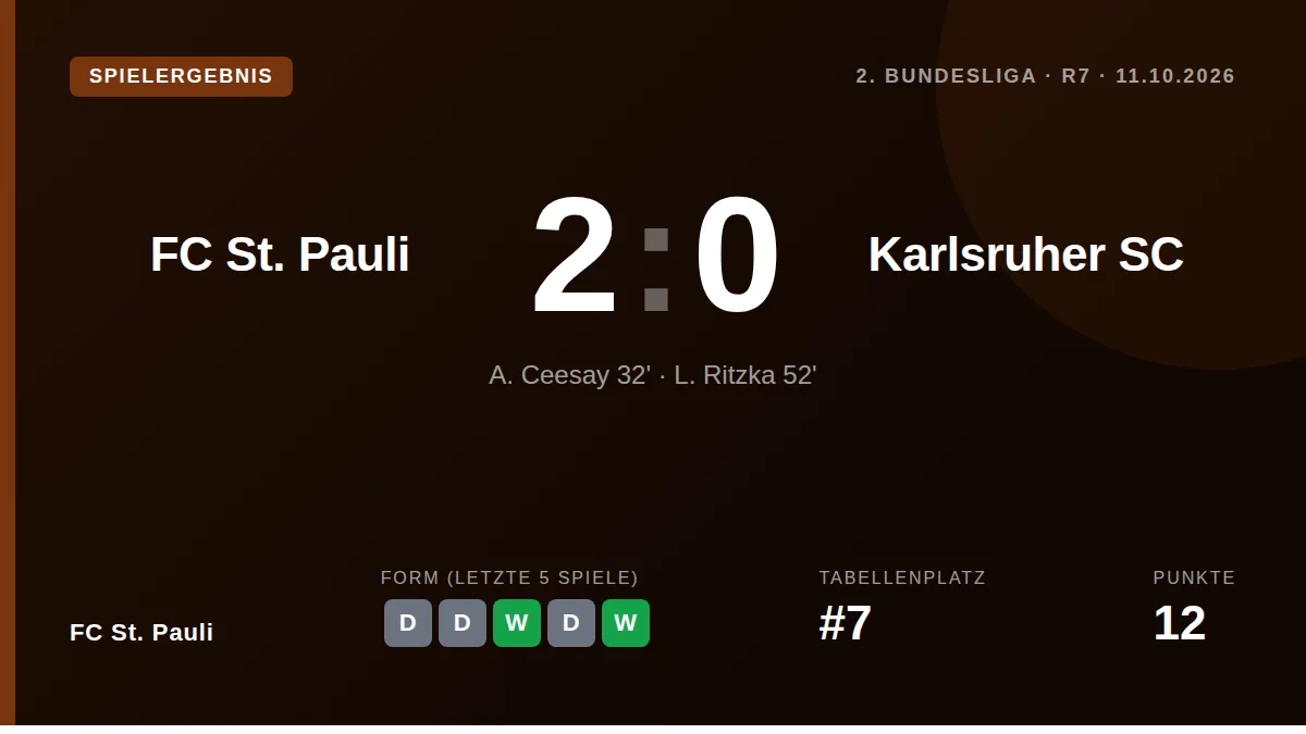 FC St. Pauli: result card