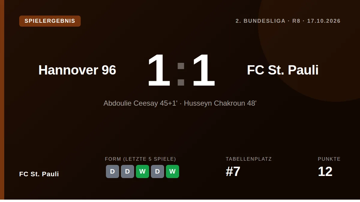 FC St. Pauli: result card