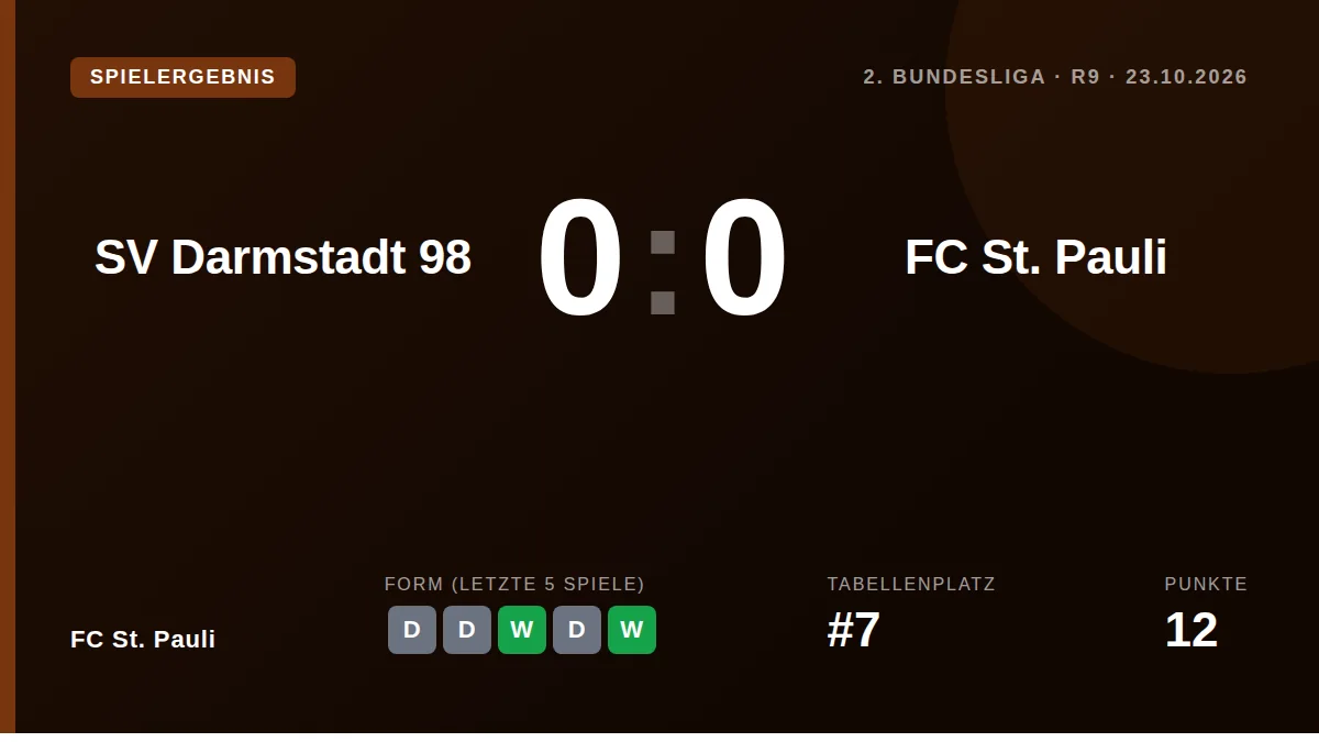 FC St. Pauli: result card