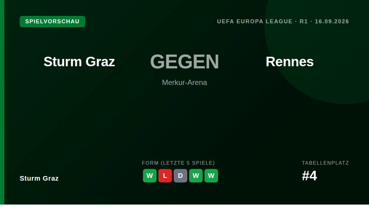 Sturm Graz beginnt ihre Europa-League-Saison mit einem Heimspiel gegen Stade Rennes, bei dem Trainer Fabio Ingolitsch...