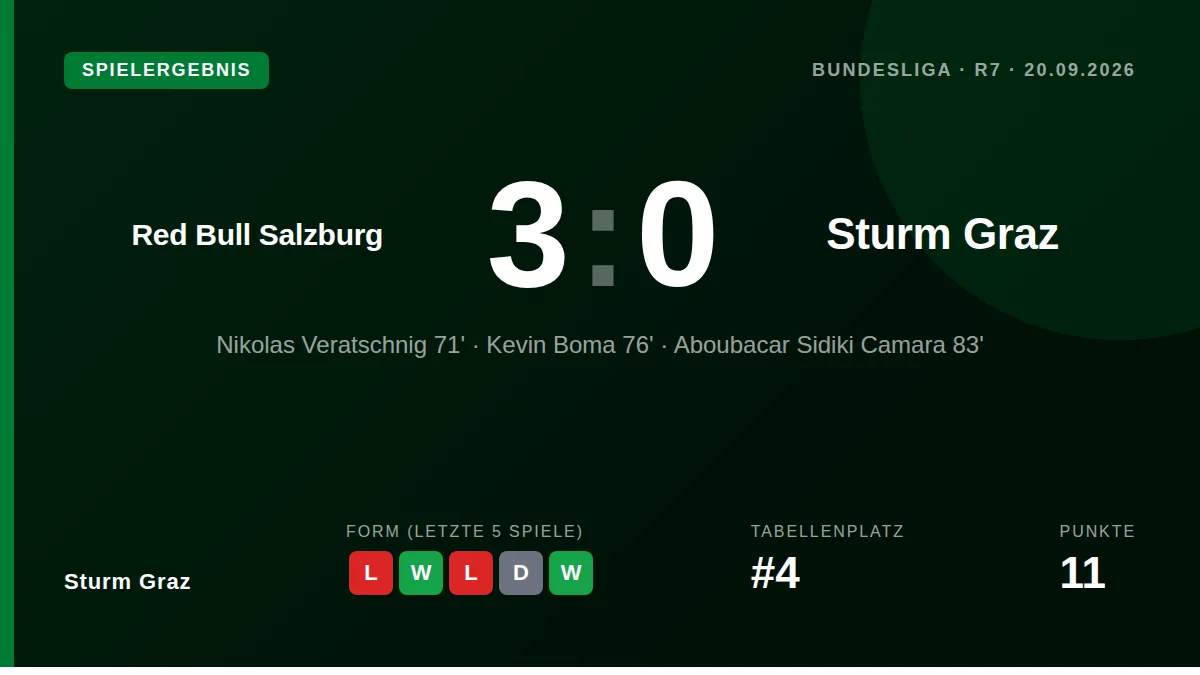 Sturm Graz: result card