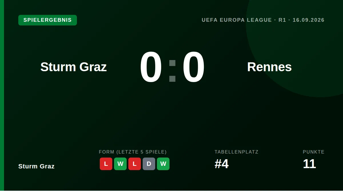 Sturm Graz: result card