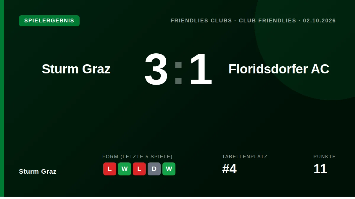 Sturm Graz: result card