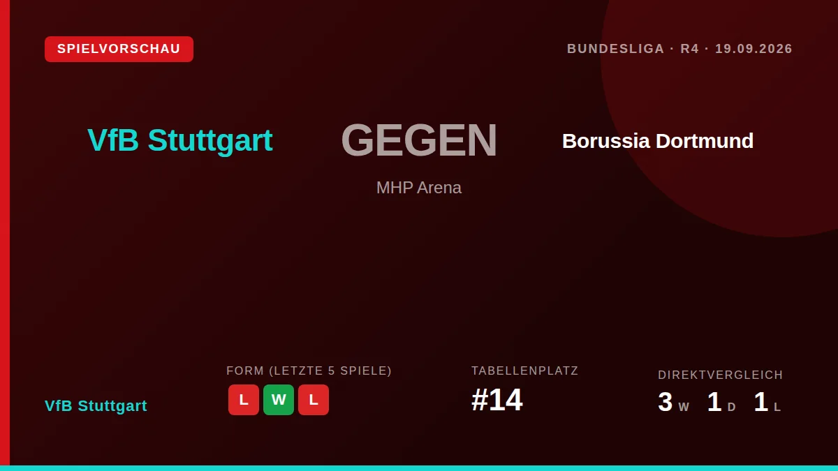 VfB Stuttgart, derzeit 14. In der Bundesliga, muss am Samstag im MHP-Arena gegen Borussia Dortmund antreten, während...