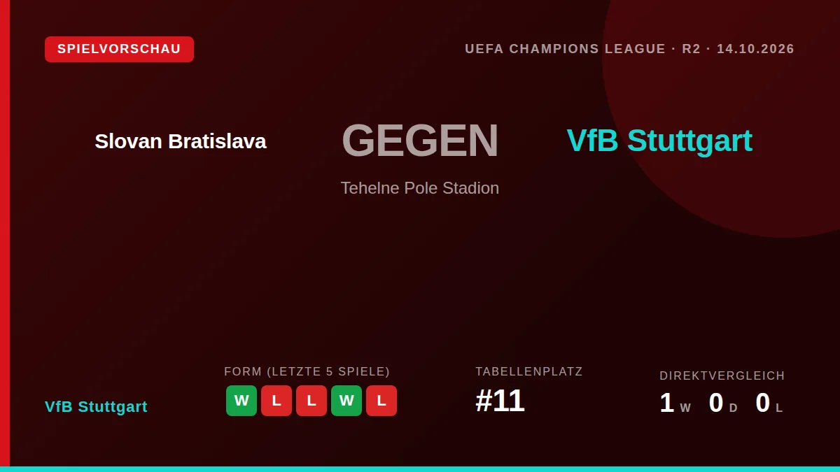 VfB Stuttgart reist mit einer Serie von drei Siegen in Folge zum Champions-League-Spiel bei Slovan Bratislava, das am...