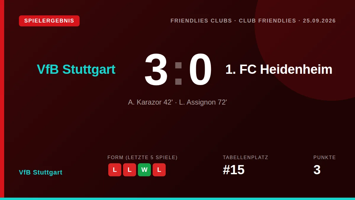 VfB Stuttgart setzte sich im Testspiel mit 3:0 gegen den Zweitligisten 1
