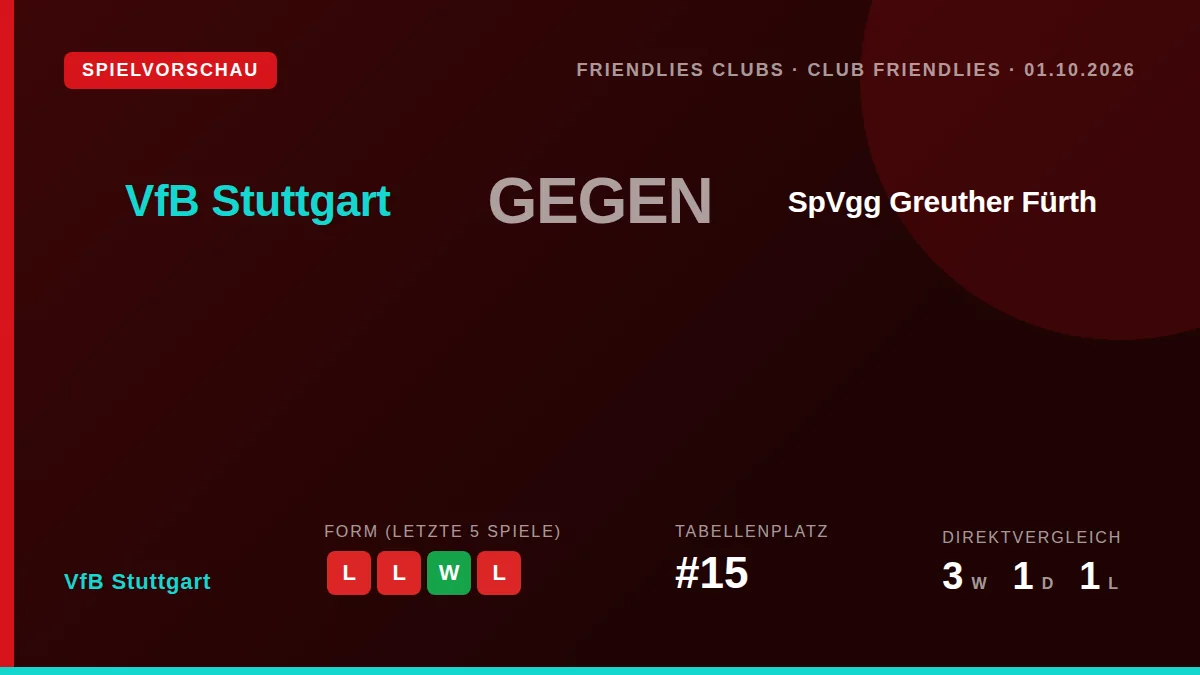 VfB Stuttgart trifft am 1. Oktober in einem Testspiel auf die SpVgg Greuther Fürth, um nach einem durchwachsenen...
