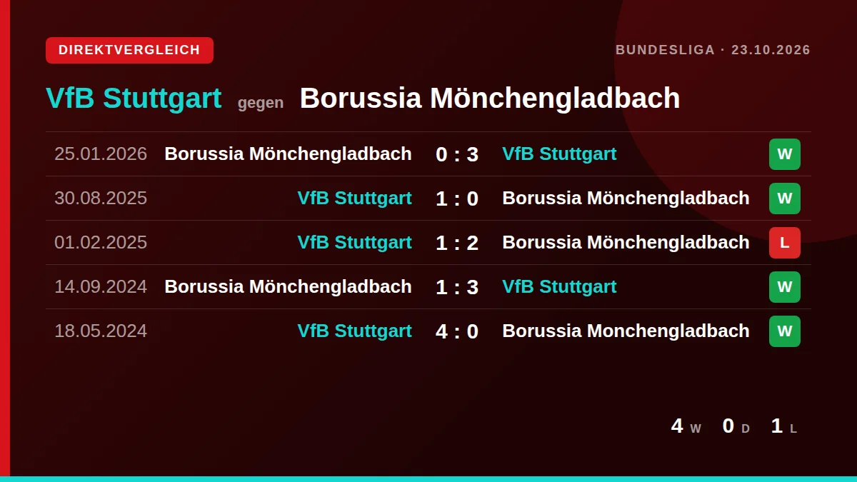 VfB Stuttgart: h2h card