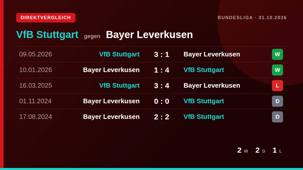 VfB Stuttgart: h2h card