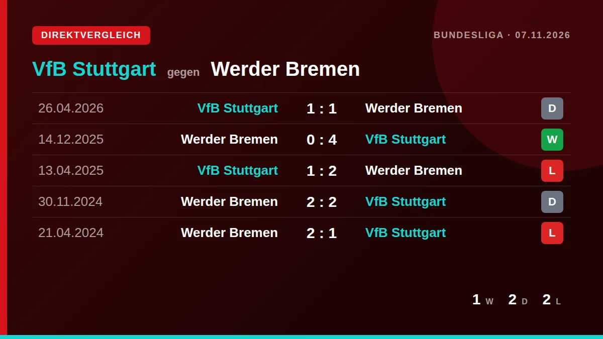 VfB Stuttgart: h2h card