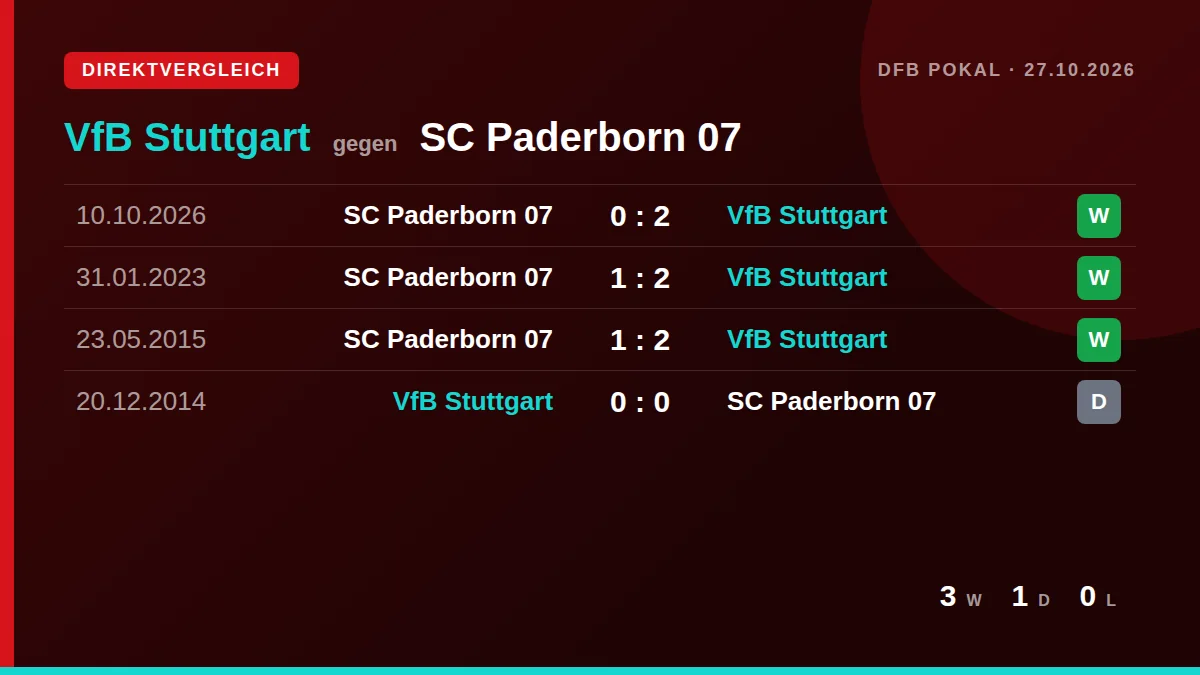 VfB Stuttgart: h2h card