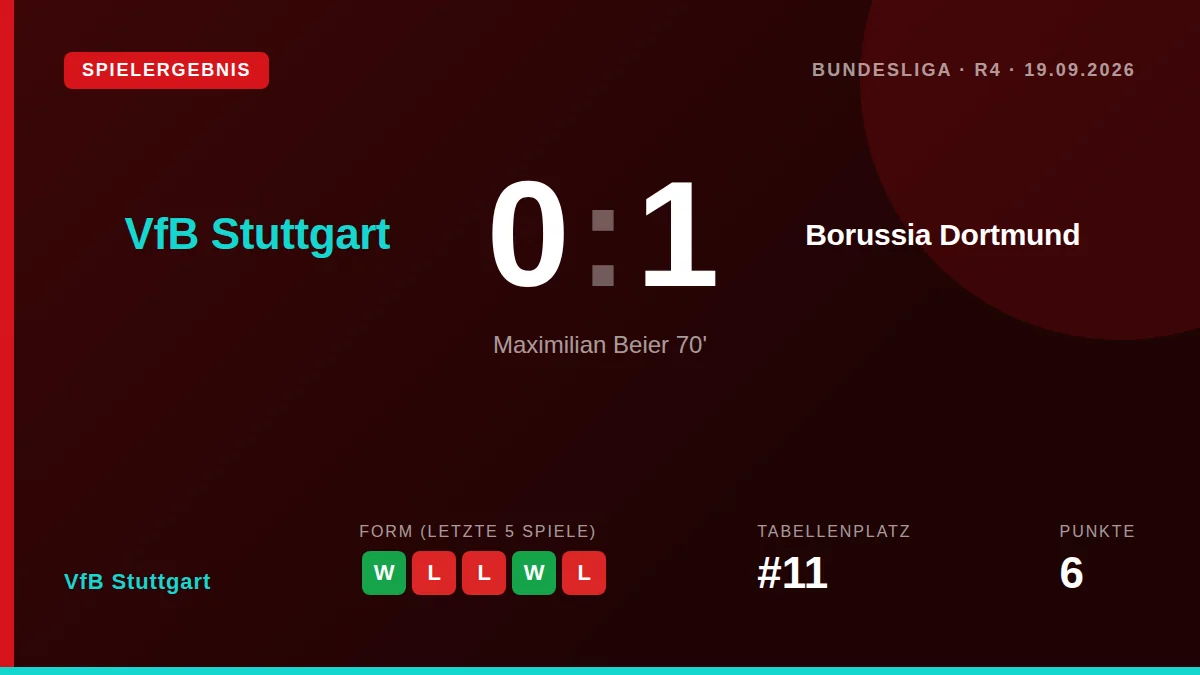 VfB Stuttgart: result card