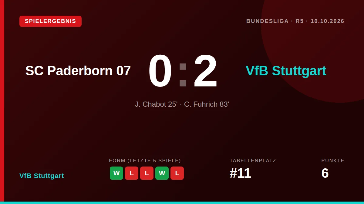 VfB Stuttgart: result card