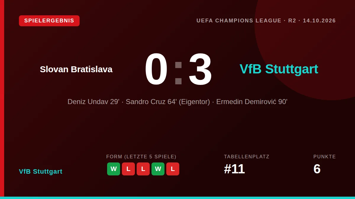 VfB Stuttgart: result card