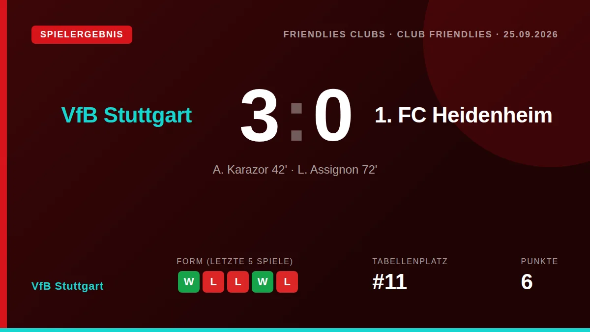VfB Stuttgart: result card