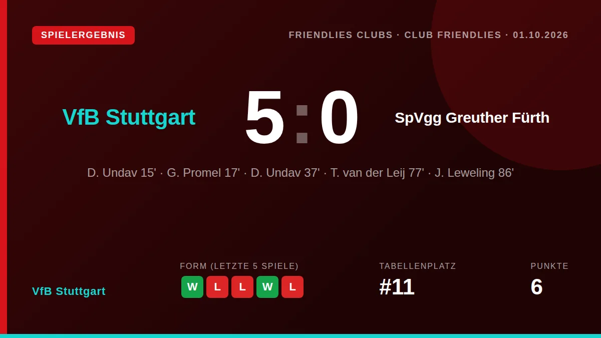 VfB Stuttgart: result card