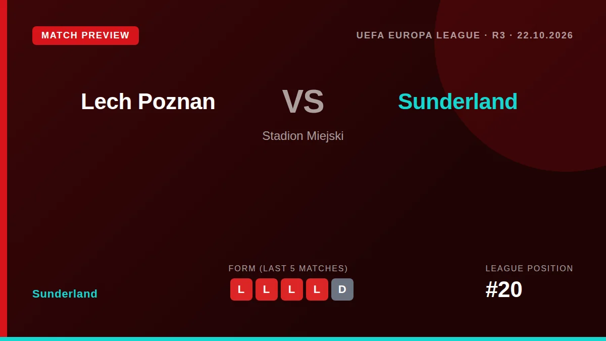 Sunderland, 20th in the Premier League, travel to face Lech Poznan in the Europa League looking to build on their recent...