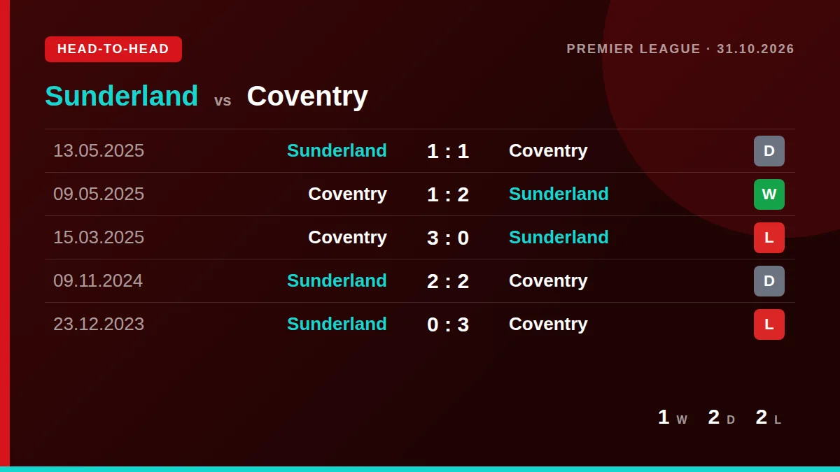 Sunderland: h2h card